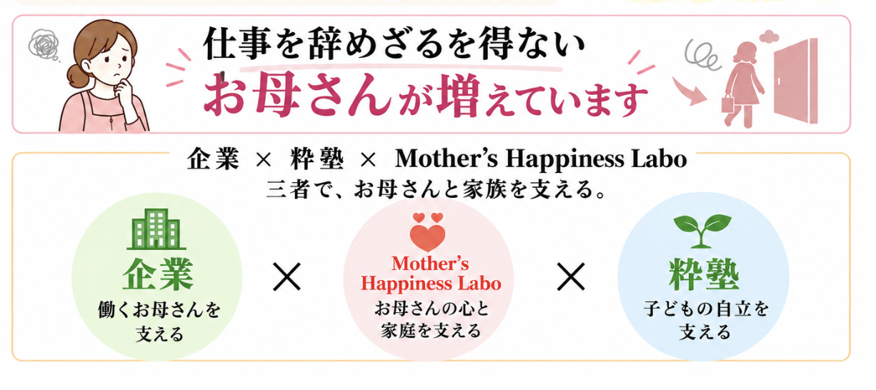 企業、Mother's Happiness Labo、粋塾の三者でお母さんとご家族を支える仕組み